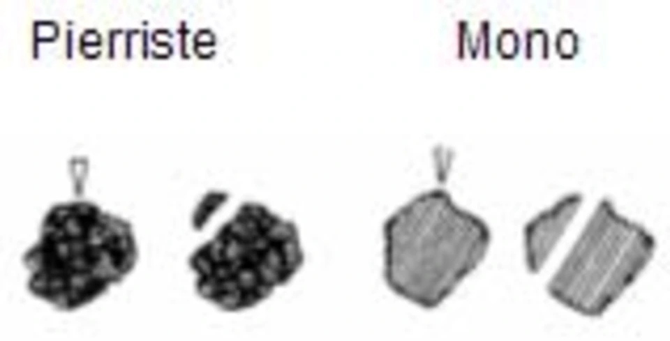 Micro-cristaux Pierriste